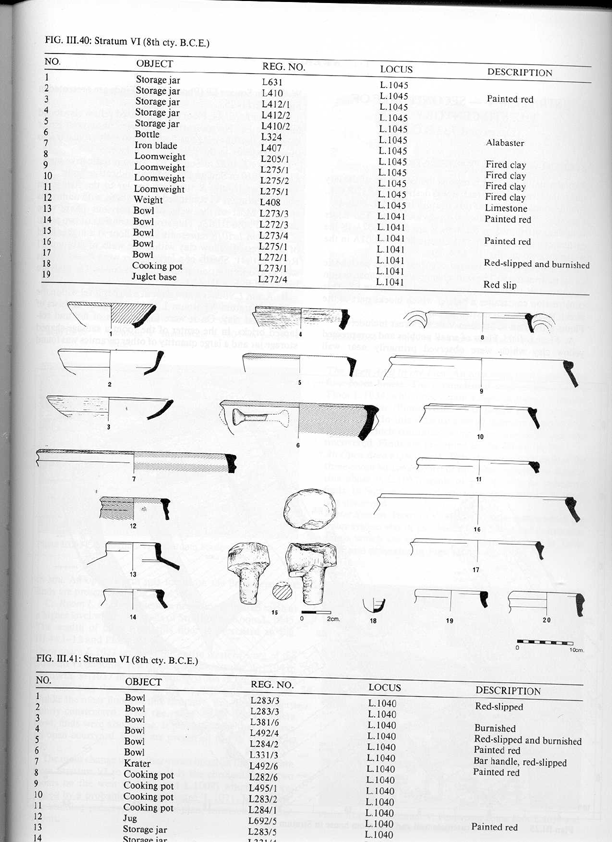 Lost Biblical Artifacts description